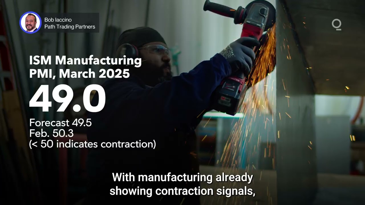 Tariff Shockwave Could Upend Fed Rate Path | Presented by CME Group